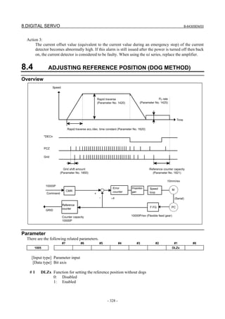 8.DIGITAL SERVO B-64305EN/03
- 328 -
Action 3:
The current offset value (equivalent to the current value during an emergency stop) of the current
detector becomes abnormally high. If this alarm is still issued after the power is turned off then back
on, the current detector is considered to be faulty. When using the αi series, replace the amplifier.
8.4 ADJUSTING REFERENCE POSITION (DOG METHOD)
Overview
+
Speed
Rapid traverse
(Parameter No. 1420)
FL rate
(Parameter No. 1425)
Rapid traverse acc./dec. time constant (Parameter No. 1620)
Time
*DECn
PCZ
Grid
Grid shift amount
(Parameter No. 1850)
Reference counter capacity
(Parameter No. 1821)
10mm/rev
10000P
Error
counter
Proportion
gain
Speed
loop
MCMR
Counter capacity
10000P
-
Command
×4 (Serial)
Reference
counter
F⋅FG PC
GRID
10000P/rev (Flexible feed gear)
Parameter
There are the following related parameters.
#7 #6 #5 #4 #3 #2 #1 #0
1005 DLZx
[Input type] Parameter input
[Data type] Bit axis
# 1 DLZx Function for setting the reference position without dogs
0: Disabled
1: Enabled
 