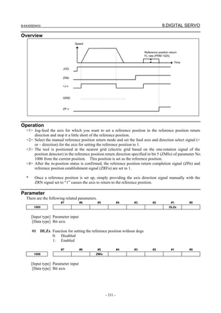 B-64305EN/03 8.DIGITAL SERVO
- 331 -
Overview
Time
Speed
Reference position return
FL rate (PRM 1425)
JOG
ZRN
+Jｎ
GRID
ZP n
. . . . . . . . . . . . . .. . . . . . . . . . . . . . .
Operation
<1> Jog-feed the axis for which you want to set a reference position in the reference position return
direction and stop it a little short of the reference position.
<2> Select the manual reference position return mode and set the feed axis and direction select signal (+
or – direction) for the axis for setting the reference position to 1.
<3> The tool is positioned at the nearest grid (electric grid based on the one-rotation signal of the
position detector) in the reference position return direction specified in bit 5 (ZMIx) of parameter No.
1006 from the current position. This position is set as the reference position.
<4> After the in-position status is confirmed, the reference position return completion signal (ZPn) and
reference position establishment signal (ZRFn) are set to 1.
* Once a reference position is set up, simply providing the axis direction signal manually with the
ZRN signal set to “1” causes the axis to return to the reference position.
Parameter
There are the following related parameters.
#7 #6 #5 #4 #3 #2 #1 #0
1005 DLZx
[Input type] Parameter input
[Data type] Bit axis
#1 DLZx Function for setting the reference position without dogs
0: Disabled
1: Enabled
#7 #6 #5 #4 #3 #2 #1 #0
1006 ZMIx
[Input type] Parameter input
[Data type] Bit axis
 