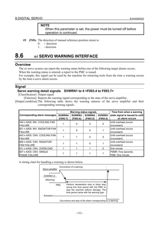 8.DIGITAL SERVO B-64305EN/03
- 332 -
NOTE
When this parameter is set, the power must be turned off before
operation is continued.
#5 ZMIx The direction of manual reference position return is:
0: + direction
1: - direction
8.6 αi SERVO WARNING INTERFACE
Overview
The αi servo system can report the warning status before one of the following target alarms occurs.
When the warning status is entered, a report to the PMC is issued.
For example, this signal can be used by the machine for retracting tools from the time a warning occurs
by the time a servo alarm occurs.
Signal
Servo warning detail signals SVWRN1 to 4 <F093.4 to F093.7>
[Classification] Output signal
[Function] Reports the warning signal corresponding to the state of the servo amplifier.
[Output condition] The following table shows the warning statuses of the servo amplifier and their
corresponding warning signals.
Warning status signals
Corresponding alarm messages SVWRN4
(F093.7)
SVWRN3
(F093.6)
SVWRN2
(F093.5)
SVWRN1
(F093.4)
Time from when a warning
state signal is issued to until
an alarm occurs
444 n AXIS: INV. COOLING FAN
FAILURE
1 0 0 0
Until overheat occurs
(inconstant)
601 n AXIS: INV. RADIATOR FAN
FAILURE
1 0 0 1
Until overheat occurs
(inconstant)
443 n AXIS: CNV. COOLING FAN
FAILURE
1 1 0 0
Until overheat occurs
(inconstant)
606 n AXIS: CNV. RADIATOR
FAN FAILURE
1 1 0 1
Until overheat occurs
(inconstant)
431 n AXIS: CNV. OVERLOAD 1 1 1 0 One minute
607 n AXIS: CNV. SINGLE
PHASE FAILURE
1 1 1 1
PSMR: Five seconds,
PSM: One minute
A timing chart for handling a warning is shown below.
Occurrence and stop of the alarm corresponding to a warning
Occurrence of a warning
Servo amplifier
SVWRN1-4
(Warning)
PMC Perform deceleration stop or block stop
during this time period with the PMC to
stop the machine without damage. The
time period varies with the warning type.
Activation
 