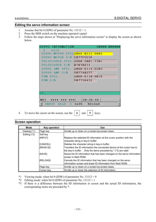 B-64305EN/03 8.DIGITAL SERVO
- 335 -
Editing the servo information screen
1 Assume that bit 0 (IDW) of parameter No. 13112 = 1.
2 Press the MDI switch on the machine operator's panel.
3 Follow the steps shown in "Displaying the servo information screen" to display the screen as shown
below.
4 To move the cursor on the screen, use the and keys.
Screen operation
Mode Key operation Use
Viewing (*1) Page key Scrolls up or down on a screen-by-screen basis.
Soft key
[INPUT] Replace the selected ID information at the cursor position with the
character string in key-in buffer.
[CANCEL] Deletes the character string in key-in buffer.
[READ ID] Transfers the ID information the connected device at the cursor has to
the key-in buffer. Only the items preceded by * (*3) are valid.
[SAVE] Saves the ID information that has been changed on the servo information
screen in flash ROM.
[RELOAD] Cancels the ID information that has been changed on the servo
information screen and loads ID information from flash ROM.
Page key Scrolls up or down on a screen-by-screen basis.
Editing (*2)
Cursor key Scrolls up or down the selection of ID information.
*1 Viewing mode: when bit 0 (IDW) of parameter No. 13112 = 0
*2 Editing mode: when bit 0 (IDW) of parameter No. 13112 = 1
*3 If there is a difference between the ID information in screen and the actual ID information, the
corresponding items are preceded by *.
 