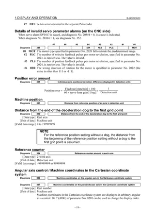 1.DISPLAY AND OPERATION B-64305EN/03
- 18 -
#7 DTE A data error occurred in the separate Pulsecoder.
Details of invalid servo parameter alarms (on the CNC side)
When servo alarm SV0417 is issued, and diagnosis No. 203#4 = 0, its cause is indicated.
When diagnosis No. 203#4 = 1, see diagnosis No. 352.
#7 #6 #5 #4 #3 #2 #1 #0
Diagnosis 280 DIR PLS PLC MOT
#0 MOT The motor type specified in parameter No. 2020 falls outside the predetermined range.
#2 PLC The number of velocity feedback pulses per motor revolution, specified in parameter No.
2023, is zero or less. The value is invalid.
#3 PLS The number of position feedback pulses per motor revolution, specified in parameter No.
2024, is zero or less. The value is invalid.
#4 DIR The wrong direction of rotation for the motor is specified in parameter No. 2022 (the
value is other than 111 or -111).
Position error amount
Diagnosis 300 Individual-axis positional deviation difference displayed in detection units
Feed rate [mm/min] × 100 1
Position error =
60 × servo loop gain [1/sec]
×
Detection unit
Machine position
Diagnosis 301 Distance from reference position of an axis in detection unit
Distance from the end of the deceleration dog to the first grid point
Diagnosis 302 Distance from the end of the deceleration dog to the first grid point
[Data type] Real axis
[Unit of data] Machine unit
[Valid data range] 0 to ±99999999
NOTE
For the reference position setting without a dog, the distance from
the beginning of the reference position setting without a dog to the
first grid point is assumed.
Reference counter
Diagnosis 304 Reference counter amount in each axis
[Data type] 2-word axis
[Unit of data] Detection unit
[Valid data range] –99999999 to 99999999
Angular axis control / Machine coordinates in the Cartesian coordinate
system
Diagnosis 306 Machine coordinates on the angular axis in the Cartesian coordinate system
Diagnosis 307 Machine coordinates on the perpendicular axis in the Cartesian coordinate system
[Data type] Real number
[Unit of data] Machine unit
Machine coordinates in the Cartesian coordinate system are displayed in arbitrary angular
axis control. Bit 7 (ADG) of parameter No. 8201 can be used to change the display order.
 