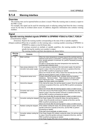 B-64305EN/03 9.AC SPINDLE
- 349 -
9.1.4 Warning Interface
Overview
The warning state can be reported before an alarm is issued. When the warning state is entered, a report to
the PMC is sent.
For example, this signal can be used for retracting tools or reducing cutting load from the time a warning
occurs by the time an overheat alarm occurs. In addition, diagnostic information also contains warning
numbers.
Signal
Spindle warning detailed signals SPWRN1 to SPWRN9 <F264.0 to F264.7, F265.0>
[Classification] Output
[Function] Reports the warning number corresponding to the state of the αi spindle amplifier.
[Output condition] When the αi spindle is in the warning state, a warning number consisting of SPWRN1 to
SPWRN9 is output as nine-bit binary data.
If warnings occurred on multiple αi spindle amplifiers, the warning number of the αi
spindle having the smallest axis number is output.
The warning numbers and their descriptions are shown below.
Warning
number
Contents Details
01 Motor overheat When the motor temperature increases beyond the overheat warning
detection level (set by a parameter), a warning signal is output. At this
time, spindle operation is continued. So, perform necessary processing
with the PMC.
An alarm is issued when the motor temperature has reached the
overheat alarm detection level.
04 Open-phase detected in the
converter main power supply
If an open-phase is detected in the main power supply, the warning
signal is output. Since the spindle continues to operate at this time,
use the PMC to perform processing as needed.
About one minute (for the αiPS) or about five seconds (for the αiPSR)
after the warning signal is output, an alarm occurs.
06 Temperature sensor error Coolant entered the spindle motor, probably reducing insulating
resistance. Remove coolant. Take measures to prevent coolant
from entering the motor. If insulating resistance is in advanced
stages, the motor needs to be replaced.
56 Internal fan stopped If the internal fan stops, the warning signal is output. Since the spindle
continues to operate at this time, use the PMC to perform processing
as needed.
About one minute after the warning signal is output, an alarm occurs.
58 Converter main circuit
overloaded
If the main circuit of the Power Supply (PS) is overloaded, the warning
signal is output. Since the spindle continues to operate at this time,
use the PMC to perform processing as needed.
About one minute after the warning signal is output, an alarm occurs.
59 Converter cooling fan stopped If the Power Supply (PS) cooling fan stops, the warning signal is
output. Since the spindle continues to operate at this time, use the
PMC to perform processing as needed.
About one minute after the warning signal is output, an alarm occurs.
88 Radiator cooling fan stopped If the radiator cooling fan stops, the warning signal is output. Since the
spindle continues to operate at this time, use the PMC to perform
processing as needed.
If the main circuit overheats, an alarm occurs.
113 Converter radiator cooling fan
stopped
If the Power Supply (PS) radiator cooling fan stops, the warning signal
is output. Since the spindle continues to operate at this time, use the
PMC to perform processing as needed.
If the Power Supply (PS) main circuit overheats, an alarm occurs.
 