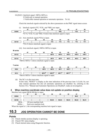 B-64305EN/03 10.TROUBLESHOOTING
- 359 -
#4 (DAU) Interlock signal +MITn/-MITn is
0:Valid only in manual operation
1:Valid either manual operation or automatic operation To iii)
Check the interlock signals selected by the above parameters on the PMC signal status screen.
(i) Interlock signals (*IT, *CSL, and *BSL) are input.
#7 #6 #5 #4 #3 #2 #1 #0
G0008 *BSL *CSL *IT
*IT=0, *CSL=0, and *BSL=0 show that interlock signal is input.
(ii) Axis interlock signal (*ITn) is input.
#7 #6 #5 #4 #3 #2 #1 #0
G0130 *IT5 *IT4 *IT3 *IT2 *IT1
*ITn=0 shows interlock signal is input.
(iii) Axis interlock signal (+MITn/-MITn) is input.
M series
#7 #6 #5 #4 #3 #2 #1 #0
G0132 +MIT5 +MIT4 +MIT3 +MIT2 +MIT1
G0134 -MIT5 -MIT4 -MIT3 -MIT2 -MIT1
+MITn/-MITn=1 shows interlock signal is input.
T series
#7 #6 #5 #4 #3 #2 #1 #0
X004 -MIT2 +MIT2 -MIT1 +MIT1
X013 -MIT2
#2
+MIT2
#2
-MIT1
#2
+MIT1
#2
+MITn/-MITn=1 shows interlock signal is input.
(d) The NC is in the reset state.
In this state, "RESET" is display as the state indication of the previous item 1-(1)-(b). So, not
only manual operation but also all automatic operations are disabled. So, referring to the
Section 10.2, "Manual and Automatic Operations are Disabled", make an investigation.
2 When machine coordinate value does not update on position display
Machine lock signal (MLK/MLKn) is input.
#7 #6 #5 #4 #3 #2 #1 #0
G0044 MLK
G0108 MLK5 MLK4 MLK3 MLK2 MLK1
MLK : All axes machine lock
MLKn : Each axis machine lock
When the signal is 1, the corresponding machine lock signal is input.
10.3 JOG OPERATION CANNOT BE DONE
Points
(1) Check whether position display is operating.
(2) Check CNC status display.
(3) Check internal status using Diagnostic function.
 