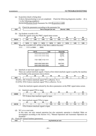B-64305EN/03 10.TROUBLESHOOTING
- 361 -
(a) In-position check is being done
It shows that positioning is not yet completed. Check the following diagnostic number. (It is
1 in the following condition)
DGN0300 Position Error>Parameter No.1826 In-position width
(i) Check the parameters according to the parameter list.
1825 Servo loop gain per axis (Normal : 3000)
(b) Jog feedrate override is 0%
Check the signals using the PMC's signal status screen.
#7 #6 #5 #4 #3 #2 #1 #0
G0010 *JV7 *JV6 *JV5 *JV4 *JV3 *JV2 *JV1 *JV0
G0011 *JV15 *JV14 *JV13 *JV12 *JV11 *JV10 *JV9 *JV8
When the override is 0% all bits of the above address becomes
1111 . . . . 1111 or 0000 . . . . 0000.
*JV15 . . . . . . . . . . . . *JV0 Override
1111 1111 1111 1111 0.00%
1111 1111 1111 1110 0.01%
: :
1101 1000 1110 1111 100.00%
: :
0000 0000 0000 0001 655.34%
0000 0000 0000 0000 0.00%
(c) Interlock or start lock signal is input
There are a plural interlock signals. Check at first which interlock signal is used by the machine
tool builder at the parameters shown below.
#7 #6 #5 #4 #3 #2 #1 #0
3003 ITX ITL
#0 (ITL) ITL=0 shows interlock signal *IT is effective. To i)
#2 (ITX) ITX=0 shows interlock signal *ITn is effective. To ii)
Check the interlock signals selected by the above parameters on the PMC signal status screen.
(i) Interlock signal (*IT) is input.
#7 #6 #5 #4 #3 #2 #1 #0
G0008 *IT
*IT=0 shows that interlock signal is input.
(ii) Axis interlock signal (*ITn) is input.
#7 #6 #5 #4 #3 #2 #1 #0
G0130 *IT5 *IT4 *IT3 *IT2 *IT1
*ITn=0 shows interlock signal is input.
(d) NC is in a reset state
In this state, not only manual operation but also automatic operation is disabled. Make an
investigation according to the Section 10.2, "Manual Operation and Automatic Operation are
Disabled."
(4) Check the manual feedrate (parameter).
1423 Jog feedrate per axis
 