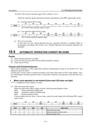 B-64305EN/03 10.TROUBLESHOOTING
- 367 -
#2 (ITX) ITX=0 shows interlock signal *ITn is effective. To 2)
Check the interlock signals selected by the above parameters on the PMC signal status screen.
(i) Interlock signal (*IT) is input.
#7 #6 #5 #4 #3 #2 #1 #0
G0008 *IT
*IT=0 shows that interlock signal is input.
(ii) Axis interlock signal (*ITn) is input.
#7 #6 #5 #4 #3 #2 #1 #0
G0130 *IT5 *IT4 *IT3 *IT2 *IT1
*ITn=0 shows interlock signal is input.
(c) NC is in a reset state
In this state, not only manual operation but also automatic operation is disabled. Make an
investigation according to the Section 10.2, "Manual Operation and Automatic Operation are
Disabled."
10.5 AUTOMATIC OPERATION CANNOT BE DONE
Points
(1) Check manual operation is possible.
(2) Check the status of cycle start LED on machine operator's manual.
(3) Check status of CNC.
Causes and Countermeasures
When manual operation is either impossible, perform countermeasure, based on the Section 10.3, "Jog
Operation cannot be Done".
Confirm that a correct mode is selected according to the mode select status of CNC status display. Also,
by confirming the automatic operation status it is possible to identify cycle operation, feed hold and cycle
stop state.
1 When cycle operation is not started (Cycle start LED does not light)
"****" is displayed at status display on screen.
(1) Check the mode select signal.
When the mode select signal is input correctly, following status display is done.
MDI : Manual data input (MDI) mode
MEM : Automatic operation (MEM) mode
RMT : Remote operation mode
If status display does not show a correct status, check the mode signal with following PMC's signal
status screen.
#7 #6 #5 #4 #3 #2 #1 #0
G0043 DNCI MD4 MD2 MD1
DNCI MD4 MD2 MD1 Mode select
- 0 0 0 Manual data input mode
0 0 0 1 Automatic operation (memory) mode
1 0 0 1 Remote operation mode
 