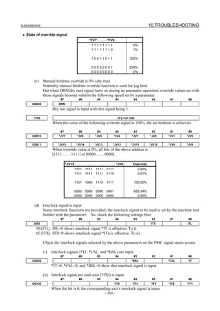 B-64305EN/03 10.TROUBLESHOOTING
- 369 -
• State of override signal
*FV7 . . . . . *FV0
1 1 1 1 1 1 1 1 0%
1 1 1 1 1 1 1 0 1%
: :
1 0 0 1 1 0 1 1 100%
: :
0 0 0 0 0 0 0 1 254%
0 0 0 0 0 0 0 0 0%
(c) Manual feedrate override is 0% (dry run)
Normally manual feedrate override function is used for jog feed.
But when DRN(dry run) signal turns on during an automatic operation, override values set with
these signals become valid to the following speed set by a parameter.
#7 #6 #5 #4 #3 #2 #1 #0
G0046 DRN
Dry run signal is input with this signal being 1.
1410 Dry run rate
When the value of the following override signal is 100%, the set feedrate is achieved.
#7 #6 #5 #4 #3 #2 #1 #0
G0010 *JV7 *JV6 *JV5 *JV4 *JV3 *JV2 *JV1 *JV0
G0011 *JV15 *JV14 *JV13 *JV12 *JV11 *JV10 *JV9 *JV8
When override value is 0%, all bits of the above address is
[1111 . . . . 1111] or [0000 . . . . 0000].
*JV15 . . . . . . . . . . . . . . . . . . . . . . *JV0 Override
1111 1111 1111 1111 0.00%
1111 1111 1111 1110 0.01%
: :
1101 1000 1110 1111 100.00%
: :
0000 0000 0000 0001 655.34%
0000 0000 0000 0000 0.00%
(d) Interlock signal is input
Some interlock functions are provided; the interlock signal to be used is set by the machine tool
builder with the parameter. So, check the following settings first.
#7 #6 #5 #4 #3 #2 #1 #0
3003 ITX ITL
#0 (ITL) ITL=0 shows interlock signal *IT is effective. To i)
#2 (ITX) ITX=0 shows interlock signal *ITn is effective. To ii)
Check the interlock signals selected by the above parameters on the PMC signal status screen.
(i) Interlock signals (*IT, *CSL, and *BSL) are input.
#7 #6 #5 #4 #3 #2 #1 #0
G0008 *BSL *CSL *IT
*IT=0, *CSL=0, and *BSL=0 show that interlock signal is input.
(ii) Interlock signal per each axis (*ITn) is input
#7 #6 #5 #4 #3 #2 #1 #0
G0130 *IT5 *IT4 *IT3 *IT2 *IT1
When the bit is 0, the corresponding axis's interlock signal is input.
 