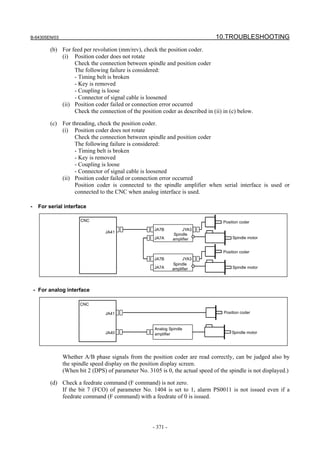 B-64305EN/03 10.TROUBLESHOOTING
- 371 -
(b) For feed per revolution (mm/rev), check the position coder.
(i) Position coder does not rotate
Check the connection between spindle and position coder
The following failure is considered:
- Timing belt is broken
- Key is removed
- Coupling is loose
- Connector of signal cable is loosened
(ii) Position coder failed or connection error occurred
Check the connection of the position coder as described in (ii) in (c) below.
(c) For threading, check the position coder.
(i) Position coder does not rotate
Check the connection between spindle and position coder
The following failure is considered:
- Timing belt is broken
- Key is removed
- Coupling is loose
- Connector of signal cable is loosened
(ii) Position coder failed or connection error occurred
Position coder is connected to the spindle amplifier when serial interface is used or
connected to the CNC when analog interface is used.
- For serial interface
CNC
JA41
JA7B
JA7A
JYA3
Spindle
amplifier
JA7B
JA7A
JYA3
Spindle
amplifier
Position coder
Spindle motor
Spindle motor
Position coder
- For analog interface
CNC
JA41
JA40
Analog Spindle
amplifier
Position coder
Spindle motor
Whether A/B phase signals from the position coder are read correctly, can be judged also by
the spindle speed display on the position display screen.
(When bit 2 (DPS) of parameter No. 3105 is 0, the actual speed of the spindle is not displayed.)
(d) Check a feedrate command (F command) is not zero.
If the bit 7 (FCO) of parameter No. 1404 is set to 1, alarm PS0011 is not issued even if a
feedrate command (F command) with a feedrate of 0 is issued.
 