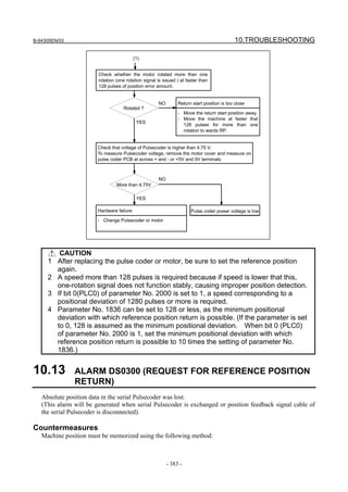 B-64305EN/03 10.TROUBLESHOOTING
- 383 -
Pulse coder power voltage is low
(1)
Check whether the motor rotated more than one
rotation (one rotation signal is issued ) at faster than
128 pulses of position error amount.
Return start position is too close
- Move the return start position away.
- Move the machine at faster that
128 pulses for more than one
rotation to wards RP.
NO
YES
NO
YES
Rotated ?
Check that voltage of Pulsecoder is higher than 4.75 V.
To measure Pulsecoder voltage, remove the motor cover and measure on
pulse coder PCB at across + and - or +5V and 0V terminals.
More than 4.75V
Hardware failure
- Change Pulsecoder or motor
CAUTION
1 After replacing the pulse coder or motor, be sure to set the reference position
again.
2 A speed more than 128 pulses is required because if speed is lower that this,
one-rotation signal does not function stably, causing improper position detection.
3 If bit 0(PLC0) of parameter No. 2000 is set to 1, a speed corresponding to a
positional deviation of 1280 pulses or more is required.
4 Parameter No. 1836 can be set to 128 or less, as the minimum positional
deviation with which reference position return is possible. (If the parameter is set
to 0, 128 is assumed as the minimum positional deviation. When bit 0 (PLC0)
of parameter No. 2000 is 1, set the minimum positional deviation with which
reference position return is possible to 10 times the setting of parameter No.
1836.)
10.13 ALARM DS0300 (REQUEST FOR REFERENCE POSITION
RETURN)
Absolute position data in the serial Pulsecoder was lost.
(This alarm will be generated when serial Pulsecoder is exchanged or position feedback signal cable of
the serial Pulsecoder is disconnected).
Countermeasures
Machine position must be memorized using the following method:
 