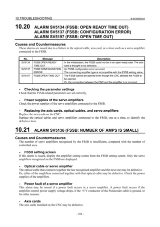 10.TROUBLESHOOTING B-64305EN/03
- 388 -
10.20 ALARM SV5134 (FSSB: OPEN READY TIME OUT)
ALARM SV5137 (FSSB: CONFIGURATION ERROR)
ALARM SV5197 (FSSB: OPEN TIME OUT)
Causes and Countermeasures
These alarms are issued due to a failure in the optical cable, axis card, or a slave such as a servo amplifier
connected to the FSSB.
No. Message Description
SV5134 FSSB:OPEN READY
TIME OUT
In the initialization, the FSSB could not be in an open ready sate. The axis
card is thought to be defective.
SV5137 FSSB:CONFIGURATION
ERROR
An FSSB configuration error occurred.
The connecting amplifier type is incompatible with the FSSB setting value.
SV5197 FSSB:OPEN TIME OUT The FSSB cannot be opened even though the CNC allowed the FSSB to
be opened.
Or, the connection between the CNC and the amplifier in is incorrect.
- Checking the parameter settings
Check that the FSSB-related parameters are set correctly.
- Power supplies of the servo amplifiers
Check the power supplies of the servo amplifiers connected to the FSSB.
- Replacing the axis cards, optical cables, and servo amplifiers
Replace the axis cards on the CNC.
Replace the optical cables and servo amplifiers connected to the FSSB, one at a time, to identify the
defective item.
10.21 ALARM SV5136 (FSSB: NUMBER OF AMPS IS SMALL)
Causes and Countermeasures
The number of servo amplifiers recognized by the FSSB is insufficient, compared with the number of
controlled axes.
- FSSB setting screen
If this alarm is issued, display the amplifier setting screen from the FSSB setting screen. Only the servo
amplifiers recognized on the FSSB are displayed.
- Optical cable or servo amplifier
The optical cable that connects together the last recognized amplifier and the next one may be defective.
Or, either of the amplifiers connected together with that optical cable may be defective. Check the power
supplies of the amplifiers.
- Power fault of a servo amplifier
This alarm may be issued if a power fault occurs in a servo amplifier. A power fault occurs if the
amplifier control power supply voltage drops, if the +5 V conductor of the Pulsecoder cable is ground, or
for other reasons.
- Axis cards
The axis cards installed on the CNC may be defective.
 
