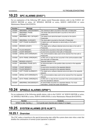B-64305EN/03 10.TROUBLESHOOTING
- 391 -
10.23 SPC ALARMS (SV03**)
For an explanation of the following SPC alarms (serial Pulsecoder alarms), refer to the FANUC AC
SERVO MOTOR αi series, AC SPINDLE MOTOR αi series, SERVO AMPLIFIER αi series
Maintenance Manual (B-65285EN).
Number Message Description
SV0360 ABNORMAL CHECKSUM(INT) The checksum alarm occurred on the built–in Pulsecoder.
SV0361 ABNORMAL PHASE
DATA(INT)
The phase data abnormal alarm occurred on the built–in
Pulsecoder.
SV0362 ABNORMAL REV. DATA(INT) The speed count abnormal alarm occurred on the built-in
Pulsecoder.
SV0363 ABNORMAL CLOCK(INT) The clock alarm occurred on the built–in Pulsecoder.
SV0364 SOFT PHASE ALARM(INT) A digital servo soft detected an abnormality on the built in
Pulsecoder.
SV0365 BROKEN LED(INT) The digital servo software detected abnormal data on the built–in
Pulsecoder.
SV0366 PULSE MISS(INT) A pulse error occurred on the built–in Pulsecoder.
SV0367 COUNT MISS(INT) A count error occurred on the built–in Pulsecoder.
SV0368 SERIAL DATA ERROR(INT) The communications data could not be received from the built–in
Pulsecoder.
SV0369 DATA TRANS. ERROR(INT) A CRC error or stop bit error occurred in the communications data
from the built–in Pulsecoder.
SV0380 BROKEN LED(EXT) Separate detector error
SV0381 ABNORMAL PHASE (EXT) An abnormal alarm in the position data occurred on the separate
detector.
SV0382 COUNT MISS(EXT) A count error occurred on the separate detector.
SV0383 PULSE MISS(EXT) A pulse error occurred on the separate detector.
SV0384 SOFT PHASE ALARM(EXT) The digital servo software detected abnormal data on the separate
detector.
SV0385 SERIAL DATA ERROR(EXT) The communications data could not be received from the separate
detector.
SV0386 DATA TRANS. ERROR(EXT) A CRC error or stop bit error occurred in the communications data
from the standalone detector.
SV0387 ABNORMAL ENCODER(EXT) An abnormality occurred on a separate detector. For more
information, contact the scale manufacturer.
10.24 SPINDLE ALARMS (SP90**)
For an explanation of the following spindle alarms, refer to the FANUC AC SERVO MOTOR αi series,
AC SPINDLE MOTOR αi series, SERVO AMPLIFIER αi series Maintenance Manual (B-65285EN).
Number Contents
SP9001 to later: Spindle_n n-th spindle alarm (Spindle alarm display 01 or larger)
10.25 SYSTEM ALARMS (SYS ALM***)
10.25.1 Overview
The CNC makes a transition to the special processing state called the system alarm state when a state that
disables the continuation of normal system operation is detected.
 