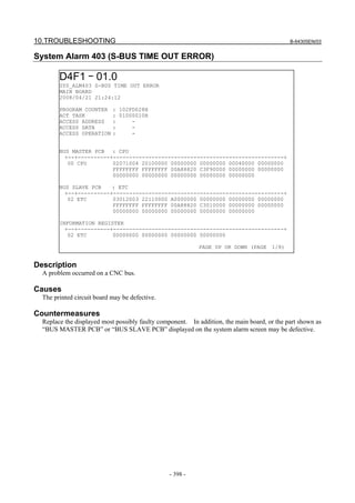 10.TROUBLESHOOTING B-64305EN/03
- 398 -
System Alarm 403 (S-BUS TIME OUT ERROR)
Description
A problem occurred on a CNC bus.
Causes
The printed circuit board may be defective.
Countermeasures
Replace the displayed most possibly faulty component. In addition, the main board, or the part shown as
“BUS MASTER PCB” or “BUS SLAVE PCB” displayed on the system alarm screen may be defective.
D4F1 ｰ 01.0
SYS_ALM403 S-BUS TIME OUT ERROR
MAIN BOARD
2008/04/21 21:24:12
PROGRAM COUNTER : 102FD028H
ACT TASK : 01000010H
ACCESS ADDRESS : -
ACCESS DATA : -
ACCESS OPERATION : -
BUS MASTER PCB : CPU
+--+----------+-----------------------------------------------------+
00 CPU 02071004 20100000 00000000 00000000 00040000 00000000
FFFFFFFF FFFFFFFF 00A88820 C3F90000 00000000 00000000
00000000 00000000 00000000 00000000 00000000
BUS SLAVE PCB : ETC
+--+----------+-----------------------------------------------------+
02 ETC 03012003 22110000 A0000000 00000000 00000000 00000000
FFFFFFFF FFFFFFFF 00A88820 C3010000 00000000 00000000
00000000 00000000 00000000 00000000 00000000
INFORMATION REGISTER
+--+----------+-----------------------------------------------------+
02 ETC 00000000 00000000 00000000 00000000
PAGE UP OR DOWN (PAGE 1/8)
 