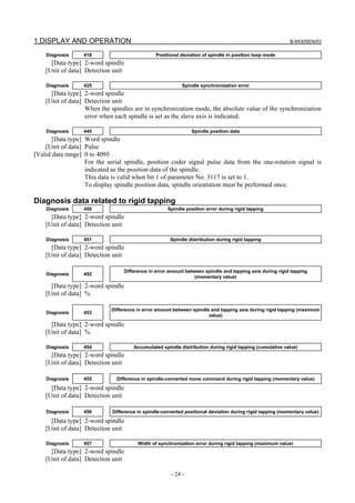 1.DISPLAY AND OPERATION B-64305EN/03
- 24 -
Diagnosis 418 Positional deviation of spindle in position loop mode
[Data type] 2-word spindle
[Unit of data] Detection unit
Diagnosis 425 Spindle synchronization error
[Data type] 2-word spindle
[Unit of data] Detection unit
When the spindles are in synchronization mode, the absolute value of the synchronization
error when each spindle is set as the slave axis is indicated.
Diagnosis 445 Spindle position data
[Data type] Word spindle
[Unit of data] Pulse
[Valid data range] 0 to 4095
For the serial spindle, position coder signal pulse data from the one-rotation signal is
indicated as the position data of the spindle.
This data is valid when bit 1 of parameter No. 3117 is set to 1.
To display spindle position data, spindle orientation must be performed once.
Diagnosis data related to rigid tapping
Diagnosis 450 Spindle position error during rigid tapping
[Data type] 2-word spindle
[Unit of data] Detection unit
Diagnosis 451 Spindle distribution during rigid tapping
[Data type] 2-word spindle
[Unit of data] Detection unit
Diagnosis 452
Difference in error amount between spindle and tapping axis during rigid tapping
(momentary value)
[Data type] 2-word spindle
[Unit of data] %
Diagnosis 453
Difference in error amount between spindle and tapping axis during rigid tapping (maximum
value)
[Data type] 2-word spindle
[Unit of data] %
Diagnosis 454 Accumulated spindle distribution during rigid tapping (cumulative value)
[Data type] 2-word spindle
[Unit of data] Detection unit
Diagnosis 455 Difference in spindle-converted move command during rigid tapping (momentary value)
[Data type] 2-word spindle
[Unit of data] Detection unit
Diagnosis 456 Difference in spindle-converted positional deviation during rigid tapping (momentary value)
[Data type] 2-word spindle
[Unit of data] Detection unit
Diagnosis 457 Width of synchronization error during rigid tapping (maximum value)
[Data type] 2-word spindle
[Unit of data] Detection unit
 