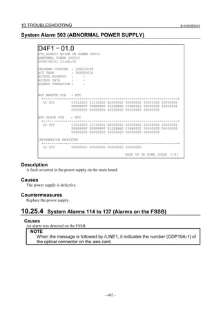 10.TROUBLESHOOTING B-64305EN/03
- 402 -
System Alarm 503 (ABNORMAL POWER SUPPLY)
Description
A fault occurred in the power supply on the main board.
Causes
The power supply is defective.
Countermeasures
Replace the power supply.
10.25.4 System Alarms 114 to 137 (Alarms on the FSSB)
Causes
An alarm was detected on the FSSB.
NOTE
When the message is followed by /LINE1, it indicates the number (COP10A-1) of
the optical connector on the axis card.
D4F1 ｰ 01.0
SYS_ALM503 NOISE ON POWER SUPLY
ABNORMAL POWER SUPPLY
2008/04/21 21:26:52
PROGRAM COUNTER : 1000C0C4H
ACT TASK : 30000001H
ACCESS ADDRESS : -
ACCESS DATA : -
ACCESS OPERATION : -
BUS MASTER PCB : ETC
+--+----------+-----------------------------------------------------+
02 ETC 03012003 22110000 A0000000 00000000 00001000 00000000
FFFFFFFF FFFFFFFF 822088A3 C3FE0001 00000000 00000000
00000000 00000000 00000000 00000000 00000000
BUS SLAVE PCB : ETC
+--+----------+-----------------------------------------------------+
02 ETC 03012003 22110000 A0000000 00000000 00004000 00000000
FFFFFFFF FFFFFFFF 822088A3 C3FE0001 00000000 00000000
00000000 00000000 00000000 00000000 00000000
INFORMATION REGISTER
+--+----------+-----------------------------------------------------+
02 ETC 00000000 00000000 00000000 00000000
PAGE UP OR DOWN (PAGE 1/8)
 