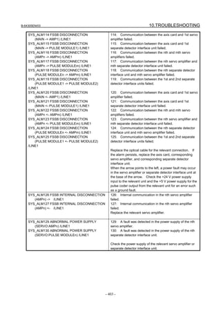 B-64305EN/03 10.TROUBLESHOOTING
- 403 -
SYS_ALM114 FSSB DISCONNECTION
(MAIN -> AMP1) /LINE1
SYS_ALM115 FSSB DISCONNECTION
(MAIN -> PULSE MODULE1) /LINE1
SYS_ALM116 FSSB DISCONNECTION
(AMPn -> AMPm) /LINE1
SYS_ALM117 FSSB DISCONNECTION
(AMPn -> PULSE MODULEm) /LINE1
SYS_ALM118 FSSB DISCONNECTION
(PULSE MODULEn -> AMPm) /LINE1
SYS_ALM119 FSSB DISCONNECTION
(PULSE MODULE1 -> PULSE MODULE2)
/LINE1
SYS_ALM120 FSSB DISCONNECTION
(MAIN <- AMP1) /LINE1
SYS_ALM121 FSSB DISCONNECTION
(MAIN <- PULSE MODULE1) /LINE1
SYS_ALM122 FSSB DISCONNECTION
(AMPn <- AMPm) /LINE1
SYS_ALM123 FSSB DISCONNECTION
(AMPn <- PULSE MODULEm) /LINE1
SYS_ALM124 FSSB DISCONNECTION
(PULSE MODULEn <- AMPm) /LINE1
SYS_ALM125 FSSB DISCONNECTION
(PULSE MODULE1 <- PULSE MODULE2)
/LINE1
114: Communication between the axis card and 1st servo
amplifier failed.
115: Communication between the axis card and 1st
separate detector interface unit failed.
116: Communication between the nth and mth servo
amplifiers failed.
117: Communication between the nth servo amplifier and
mth separate detector interface unit failed.
118: Communication between the nth separate detector
interface unit and mth servo amplifier failed.
119: Communication between the 1st and 2nd separate
detector interface units failed.
120: Communication between the axis card and 1st servo
amplifier failed.
121: Communication between the axis card and 1st
separate detector interface unit failed.
122: Communication between the nth and mth servo
amplifiers failed.
123: Communication between the nth servo amplifier and
mth separate detector interface unit failed.
124: Communication between the nth separate detector
interface unit and mth servo amplifier failed.
125: Communication between the 1st and 2nd separate
detector interface units failed.
Replace the optical cable for the relevant connection. If
the alarm persists, replace the axis card, corresponding
servo amplifier, and corresponding separate detector
interface unit.
When the arrow points to the left, a power fault may occur
in the servo amplifier or separate detector interface unit at
the base of the arrow. Check the +24 V power supply
input to the relevant unit and the +5 V power supply for the
pulse coder output from the relevant unit for an error such
as a ground fault.
SYS_ALM126 FSSB INTERNAL DISCONNECTION
(AMPn) -> /LINE1
SYS_ALM127 FSSB INTERNAL DISCONNECTION
(AMPn) <- /LINE1
126: Internal communication in the nth servo amplifier
failed.
127: Internal communication in the nth servo amplifier
failed.
Replace the relevant servo amplifier.
SYS_ALM129 ABNORMAL POWER SUPPLY
(SERVO:AMPn) /LINE1
SYS_ALM130 ABNORMAL POWER SUPPLY
(SERVO:PULSE MODULEn) /LINE1
129: A fault was detected in the power supply of the nth
servo amplifier.
130: A fault was detected in the power supply of the nth
separate detector interface unit.
Check the power supply of the relevant servo amplifier or
separate detector interface unit.
 