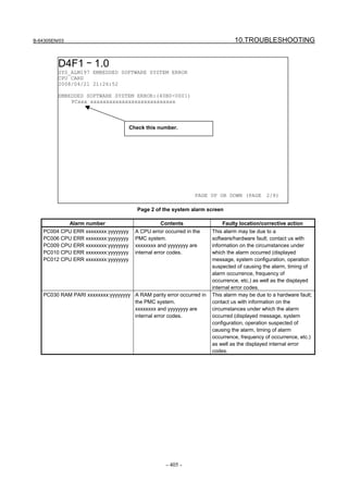 B-64305EN/03 10.TROUBLESHOOTING
- 405 -
Alarm number Contents Faulty location/corrective action
PC004 CPU ERR xxxxxxxx:yyyyyyyy
PC006 CPU ERR xxxxxxxx:yyyyyyyy
PC009 CPU ERR xxxxxxxx:yyyyyyyy
PC010 CPU ERR xxxxxxxx:yyyyyyyy
PC012 CPU ERR xxxxxxxx:yyyyyyyy
A CPU error occurred in the
PMC system.
xxxxxxxx and yyyyyyyy are
internal error codes.
This alarm may be due to a
software/hardware fault; contact us with
information on the circumstances under
which the alarm occurred (displayed
message, system configuration, operation
suspected of causing the alarm, timing of
alarm occurrence, frequency of
occurrence, etc.) as well as the displayed
internal error codes.
PC030 RAM PARI xxxxxxxx:yyyyyyyy A RAM parity error occurred in
the PMC system.
xxxxxxxx and yyyyyyyy are
internal error codes.
This alarm may be due to a hardware fault;
contact us with information on the
circumstances under which the alarm
occurred (displayed message, system
configuration, operation suspected of
causing the alarm, timing of alarm
occurrence, frequency of occurrence, etc.)
as well as the displayed internal error
codes.
Page 2 of the system alarm screen
D4F1 ｰ 1.0
SYS_ALM197 EMBEDDED SOFTWARE SYSTEM ERROR
CPU CARD
2008/04/21 21:26:52
EMBEDDED SOFTWARE SYSTEM ERROR:(40B0-0001)
PCxxx xxxxxxxxxxxxxxxxxxxxxxxxxxx
PAGE UP OR DOWN (PAGE 2/8)
Check this number.
 