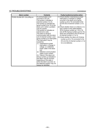 10.TROUBLESHOOTING B-64305EN/03
- 406 -
Alarm number Contents Faulty location/corrective action
PC050 IOLINK ER1 CHz:GRyy:xx A communication error
occurred in I/O Link.
The symbol z indicates a
channel number (1 to 3).
The symbol yy indicates the
group number (0 to 15) of the
slave unit in which a problem
may be caused.
The symbol xx indicates an
internal error code.
This alarm is issued if
communication with the slave
unit of channel number z and
group number yy is interrupted.
The interruption may be
caused by:
(1) Instantaneous power
interruption, a change in
voltage, or a defective
power cable in the slave
unit
(2) Defective communication
cable or poor contact
(3) Failure in the slave unit
Group number yy indicated in
this alarm may be incorrect
depending on the state in
which the alarm occurred, so
the defective position may not
always be identified.
(1) Check whether instantaneous power
interruption or changes in voltage
occurred in the slave unit of group
number yy (0 to 15) connected to the
I/O link line of channel number z (1 to
3).
(2) Check whether there is no failure or no
poor contact on the cable between
JD1A of group number yy-1 (0 to 15)
and JD1B of group number yy (0 to 15),
which are connected to the I/O link line
of channel number z (1 to 3).
(3) Check whether the slave unit of group
number yy (0 to 15) connected to the
I/O Link line of channel number z (1 to
3) is not defective.
 