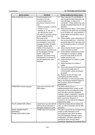 B-64305EN/03 10.TROUBLESHOOTING
- 407 -
Alarm number Contents Faulty location/corrective action
PC051 IOLINK ER2 CHz:yy:xx:ww:vv A communication error
occurred in I/O Link.
A communication error
occurred on channel z of I/O
Link.
Symbol z indicates a channel
number (1 to 3).
Symbols yy, xx, ww, and vv
are internal error codes.
This alarm is issued by various
factors related to I/O Link.
The cause of the
communication error needs to
be considered in view of this
message and other situations.
Therefore, please notify
FANUC of the situation in
which the error occurred (such
as the displayed message,
system configuration,
operation, occurrence timing,
and frequency of occurrence)
and the internal error code
displayed.
(1) When using the I/O Unit-MODEL A,
even though the base expansion has
been allocated, no base is not
connected. Check whether the units
actually connected follow the I/O Link
allocation.
(2) When the Power Mate or Servo Motor
b series I/O Link option was connected
as an I/O slave unit, check whether a
system alarm occurred first in any of
these units.
(3) Check whether noise is generated on
the communication line. Check the
grounding state of I/O Link slave units
and the shielding state of connected
cables.
(4) Check whether the DO output of I/O
units is not short-circuited.
(5) Check whether instantaneous power
interruption or changes in voltage
occurred in the power for I/O Link
master and slave units.
(6) Check that there is no failure in cable
connection.
(7) Check that there is no defect in
cables.
(8) Check that the ground terminals of I/O
units and the shield wires of
communication cables are properly
grounded.
(9) Replace the I/O Link slave units.
(10) Replace the PMC module.]
(For information on noise and grounding,
refer to the antinoise measure chapter in
the Connection Manual (Hardware)
(B-64303EN).
PC060 BUS xxxxxxxx:yyyyyyyy A bus error occurred in the
PMC system.
This alarm may be due to a
software/hardware fault; contact us with
information on the circumstances under
which the alarm occurred (displayed
message, system configuration, operation
suspected of causing the alarm, timing of
alarm occurrence, frequency of
occurrence, etc.) as well as the displayed
internal error codes.
PC070 LADDER SPE (PMCn) A stack error occurred with the
SPE functional instruction of
the ladder program of n path.
Check the correspondence between the
CALL or CALLU instruction and the SPE
instruction.
PC097 LADDER PARITY
ERR(PMCn)
PC098 CODE PARITY ERR
A RAM check error occurred. This alarm may be due to a hardware fault;
contact us with information on the
circumstances under which the alarm
occurred (displayed message, system
configuration, operation suspected of
causing the alarm, timing of alarm
occurrence, frequency of occurrence, etc.).
 
