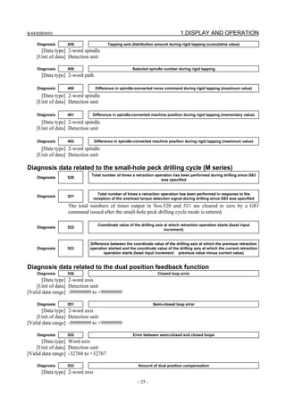 B-64305EN/03 1.DISPLAY AND OPERATION
- 25 -
Diagnosis 458 Tapping axis distribution amount during rigid tapping (cumulative value)
[Data type] 2-word spindle
[Unit of data] Detection unit
Diagnosis 459 Selected spindle number during rigid tapping
[Data type] 2-word path
Diagnosis 460 Difference in spindle-converted move command during rigid tapping (maximum value)
[Data type] 2-word spindle
[Unit of data] Detection unit
Diagnosis 461 Difference in spindle-converted machine position during rigid tapping (momentary value)
[Data type] 2-word spindle
[Unit of data] Detection unit
Diagnosis 462 Difference in spindle-converted machine position during rigid tapping (maximum value)
[Data type] 2-word spindle
[Unit of data] Detection unit
Diagnosis data related to the small-hole peck drilling cycle (M series)
Diagnosis 520
Total number of times a retraction operation has been performed during drilling since G83
was specified
Diagnosis 521
Total number of times a retraction operation has been performed in response to the
reception of the overload torque detection signal during drilling since G83 was specified
The total numbers of times output in Nos.520 and 521 are cleared to zero by a G83
command issued after the small-hole peck drilling cycle mode is entered.
Diagnosis 522
Coordinate value of the drilling axis at which retraction operation starts (least input
increment)
Diagnosis 523
Difference between the coordinate value of the drilling axis at which the previous retraction
operation started and the coordinate value of the drilling axis at which the current retraction
operation starts (least input increment: previous value minus current value)
Diagnosis data related to the dual position feedback function
Diagnosis 550 Closed loop error
[Data type] 2-word axis
[Unit of data] Detection unit
[Valid data range] -99999999 to +99999999
Diagnosis 551 Semi-closed loop error
[Data type] 2-word axis
[Unit of data] Detection unit
[Valid data range] -99999999 to +99999999
Diagnosis 552 Error between semi-closed and closed loops
[Data type] Word axis
[Unit of data] Detection unit
[Valid data range] -32768 to +32767
Diagnosis 553 Amount of dual position compensation
[Data type] 2-word axis
 
