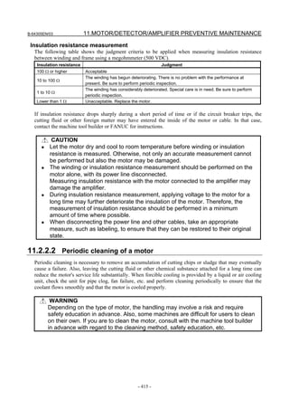 B-64305EN/03 11.MOTOR/DETECTOR/AMPLIFIER PREVENTIVE MAINTENANCE
- 415 -
Insulation resistance measurement
The following table shows the judgment criteria to be applied when measuring insulation resistance
between winding and frame using a megohmmeter (500 VDC).
Insulation resistance Judgment
100 Ω or higher Acceptable
10 to 100 Ω
The winding has begun deteriorating. There is no problem with the performance at
present. Be sure to perform periodic inspection.
1 to 10 Ω
The winding has considerably deteriorated. Special care is in need. Be sure to perform
periodic inspection.
Lower than 1 Ω Unacceptable. Replace the motor.
If insulation resistance drops sharply during a short period of time or if the circuit breaker trips, the
cutting fluid or other foreign matter may have entered the inside of the motor or cable. In that case,
contact the machine tool builder or FANUC for instructions.
CAUTION
• Let the motor dry and cool to room temperature before winding or insulation
resistance is measured. Otherwise, not only an accurate measurement cannot
be performed but also the motor may be damaged.
• The winding or insulation resistance measurement should be performed on the
motor alone, with its power line disconnected.
Measuring insulation resistance with the motor connected to the amplifier may
damage the amplifier.
• During insulation resistance measurement, applying voltage to the motor for a
long time may further deteriorate the insulation of the motor. Therefore, the
measurement of insulation resistance should be performed in a minimum
amount of time where possible.
• When disconnecting the power line and other cables, take an appropriate
measure, such as labeling, to ensure that they can be restored to their original
state.
11.2.2.2 Periodic cleaning of a motor
Periodic cleaning is necessary to remove an accumulation of cutting chips or sludge that may eventually
cause a failure. Also, leaving the cutting fluid or other chemical substance attached for a long time can
reduce the motor's service life substantially. When forcible cooling is provided by a liquid or air cooling
unit, check the unit for pipe clog, fan failure, etc. and perform cleaning periodically to ensure that the
coolant flows smoothly and that the motor is cooled properly.
WARNING
Depending on the type of motor, the handling may involve a risk and require
safety education in advance. Also, some machines are difficult for users to clean
on their own. If you are to clean the motor, consult with the machine tool builder
in advance with regard to the cleaning method, safety education, etc.
 