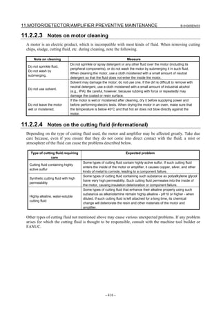 11.MOTOR/DETECTOR/AMPLIFIER PREVENTIVE MAINTENANCE B-64305EN/03
- 416 -
11.2.2.3 Notes on motor cleaning
A motor is an electric product, which is incompatible with most kinds of fluid. When removing cutting
chips, sludge, cutting fluid, etc. during cleaning, note the following.
Note on cleaning Measure
Do not sprinkle fluid.
Do not wash by
submerging.
Do not sprinkle or spray detergent or any other fluid over the motor (including its
peripheral components), or do not wash the motor by submerging it in such fluid.
When cleaning the motor, use a cloth moistened with a small amount of neutral
detergent so that the fluid does not enter the inside the motor.
Do not use solvent.
Solvent may damage the motor; do not use one. If the dirt is difficult to remove with
neutral detergent, use a cloth moistened with a small amount of industrial alcohol
(e.g., IPA). Be careful, however, because rubbing with force or repeatedly may
damage the coated or resin surface.
Do not leave the motor
wet or moistened.
If the motor is wet or moistened after cleaning, dry it before supplying power and
before performing electric tests. When drying the motor in an oven, make sure that
the temperature is below 40°C and that hot air does not blow directly against the
motor.
11.2.2.4 Notes on the cutting fluid (informational)
Depending on the type of cutting fluid used, the motor and amplifier may be affected greatly. Take due
care because, even if you ensure that they do not come into direct contact with the fluid, a mist or
atmosphere of the fluid can cause the problems described below.
Type of cutting fluid requiring
care
Expected problem
Cutting fluid containing highly
active sulfur
Some types of cutting fluid contain highly active sulfur. If such cutting fluid
enters the inside of the motor or amplifier, it causes copper, silver, and other
kinds of metal to corrode, leading to a component failure.
Synthetic cutting fluid with high
permeability
Some types of cutting fluid containing such substance as polyalkylene glycol
have very high permeability. Such cutting fluid permeates into the inside of
the motor, causing insulation deterioration or component failure.
Highly alkaline, water-soluble
cutting fluid
Some types of cutting fluid that enhance their alkaline property using such
substance as alkanolamine remain highly alkaline - pH10 or higher - when
diluted. If such cutting fluid is left attached for a long time, its chemical
change will deteriorate the resin and other materials of the motor and
amplifier.
Other types of cutting fluid not mentioned above may cause various unexpected problems. If any problem
arises for which the cutting fluid is thought to be responsible, consult with the machine tool builder or
FANUC.
 