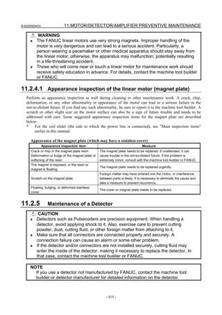 B-64305EN/03 11.MOTOR/DETECTOR/AMPLIFIER PREVENTIVE MAINTENANCE
- 419 -
WARNING
• The FANUC linear motors use very strong magnets. Improper handling of the
motor is very dangerous and can lead to a serious accident. Particularly, a
person wearing a pacemaker or other medical apparatus should stay away from
the linear motor; otherwise, the apparatus may malfunction, potentially resulting
in a life-threatening accident.
• Those who will come near or touch a linear motor for maintenance work should
receive safety education in advance. For details, contact the machine tool builder
or FANUC.
11.2.4.1 Appearance inspection of the linear motor (magnet plate)
Perform an appearance inspection as well during cleaning or other maintenance work. A crack, chip,
deformation, or any other abnormality in appearance of the motor can lead to a serious failure in the
not-so-distant future. If you find any such abnormality, be sure to report it to the machine tool builder. A
scratch or other slight scar on the motor surface can also be a sign of future trouble and needs to be
addressed with care. Some suggested appearance inspection items for the magnet plate are described
below.
* For the coil slider (the side to which the power line is connected), see "Main inspection items"
earlier in this manual.
Appearance of the magnet plate (which may have a stainless cover)
Appearance inspection item Measure
Crack or chip in the magnet plate resin
Deformation or bulge of the magnet plate or
softening of the resin
The magnet plate needs to be replaced. If unattended, it can
cause trouble in the not-so-distant future. If the problem is
extremely minor, consult with the machine tool builder or FANUC.
The magnet is exposed, or the resin or
magnet is floating
The magnet plate needs to be replaced urgently.
Scratch on the magnet plate
Foreign matter may have entered into the motor, or interference
between parts is likely. It is necessary to eliminate the cause and
take a measure to prevent recurrence.
Floating, bulging, or deformed stainless
cover
The cover or magnet plate needs to be replaced.
11.2.5 Maintenance of a Detector
CAUTION
• Detectors such as Pulsecoders are precision equipment. When handling a
detector, avoid applying shock to it. Also, exercise care to prevent cutting
powder, dust, cutting fluid, or other foreign matter from attaching to it.
• Make sure that all connectors are connected properly and securely. A
connection failure can cause an alarm or some other problem.
• If the detector and/or connectors are not installed securely, cutting fluid may
enter the inside of the detector, making it necessary to replace the detector. In
that case, contact the machine tool builder or FANUC.
NOTE
If you use a detector not manufactured by FANUC, contact the machine tool
builder or detector manufacturer for detailed information on the detector.
 