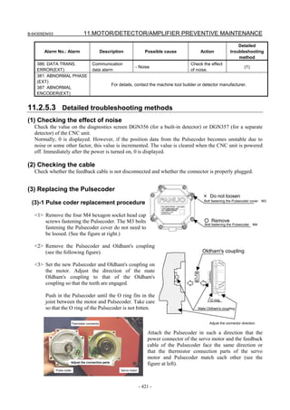 B-64305EN/03 11.MOTOR/DETECTOR/AMPLIFIER PREVENTIVE MAINTENANCE
- 421 -
Alarm No.: Alarm Description Possible cause Action
Detailed
troubleshooting
method
386: DATA TRANS.
ERROR(EXT)
Communication
data alarm
- Noise
Check the effect
of noise.
(1)
381: ABNORMAL PHASE
(EXT)
387: ABNORMAL
ENCODER(EXT)
For details, contact the machine tool builder or detector manufacturer.
11.2.5.3 Detailed troubleshooting methods
(1) Checking the effect of noise
Check the value on the diagnostics screen DGN356 (for a built-in detector) or DGN357 (for a separate
detector) of the CNC unit.
Normally, 0 is displayed. However, if the position data from the Pulsecoder becomes unstable due to
noise or some other factor, this value is incremented. The value is cleared when the CNC unit is powered
off. Immediately after the power is turned on, 0 is displayed.
(2) Checking the cable
Check whether the feedback cable is not disconnected and whether the connector is properly plugged.
(3) Replacing the Pulsecoder
(3)-1 Pulse coder replacement procedure
<1> Remove the four M4 hexagon socket head cap
screws fastening the Pulsecoder. The M3 bolts
fastening the Pulsecoder cover do not need to
be loosed. (See the figure at right.)
<2> Remove the Pulsecoder and Oldham's coupling
(see the following figure).
<3> Set the new Pulsecoder and Oldham's coupling on
the motor. Adjust the direction of the mate
Oldham's coupling to that of the Oldham's
coupling so that the teeth are engaged.
Push in the Pulsecoder until the O ring fits in the
joint between the motor and Pulsecoder. Take care
so that the O ring of the Pulsecoder is not bitten.
Attach the Pulsecoder in such a direction that the
power connector of the servo motor and the feedback
cable of the Pulsecoder face the same direction or
that the thermistor connection parts of the servo
motor and Pulsecoder match each other (see the
figure at left).
Bolt fastening the Pulsecoder cover M3
× Do not loosen
○ Remove
Oldham's coupling
Mate Oldham's coupling
O ring
Adjust the connector direction
Bolt fastening the Pulsecoder M4
Adjust the connection parts
Thermistor connector
Pulse coder Servo motor
 