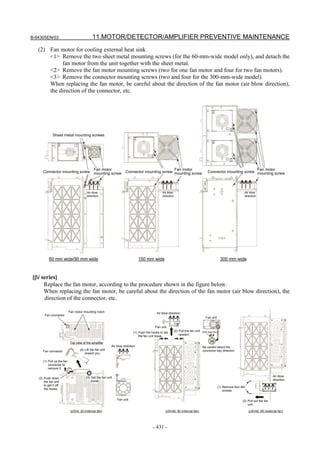 B-64305EN/03 11.MOTOR/DETECTOR/AMPLIFIER PREVENTIVE MAINTENANCE
- 431 -
(2) Fan motor for cooling external heat sink
<1> Remove the two sheet metal mounting screws (for the 60-mm-wide model only), and detach the
fan motor from the unit together with the sheet metal.
<2> Remove the fan motor mounting screws (two for one fan motor and four for two fan motors).
<3> Remove the connector mounting screws (two and four for the 300-mm-wide model).
When replacing the fan motor, be careful about the direction of the fan motor (air blow direction),
the direction of the connector, etc.
Air blow
direction
60 mm wide/90 mm wide
Sheet metal mounting screws
Connector mounting screw
Fan motor
mounting screw
Air blow
direction
150 mm wide
Connector mounting screw
Fan motor
mounting screw
Air blow
direction
300 mm wide
Connector mounting screw
Fan motor
mounting screw
[βi series]
Replace the fan motor, according to the procedure shown in the figure below.
When replacing the fan motor, be careful about the direction of the fan motor (air blow direction), the
direction of the connector, etc.
White Black Red
Fan connector
Fan connector
Fan motor mounting notch
Top view of the amplifier
(4) Lift the fan unit
toward you.
(1) Pull up the fan
connector to
remove it.
(2) Push down
the fan unit
to get it off
the hooks.
(3) Set the fan unit
loose.
Air blow direction
Fan unit
βiSV4, 20 (internal fan)
Air blow direction
Fan unit
Fan unit
(2) Pull the fan unit
upward.
(1) Push the hooks to set
the fan unit loose.
βiSV40, 80 (internal fan)
Air blow
direction
(2) Pull out the fan
unit.
(1) Remove four M4
screws.
βiSV40, 80 (external fan)
Be careful about the
connector key direction.
 
