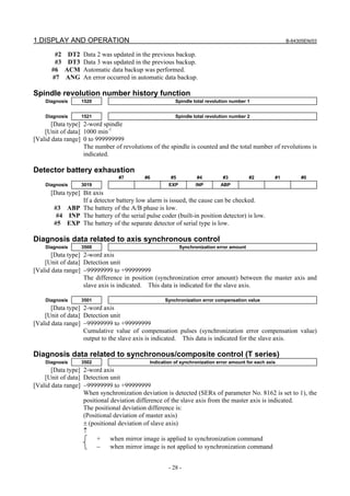 1.DISPLAY AND OPERATION B-64305EN/03
- 28 -
#2 DT2 Data 2 was updated in the previous backup.
#3 DT3 Data 3 was updated in the previous backup.
#6 ACM Automatic data backup was performed.
#7 ANG An error occurred in automatic data backup.
Spindle revolution number history function
Diagnosis 1520 Spindle total revolution number 1
Diagnosis 1521 Spindle total revolution number 2
[Data type] 2-word spindle
[Unit of data] 1000 min-1
[Valid data range] 0 to 999999999
The number of revolutions of the spindle is counted and the total number of revolutions is
indicated.
Detector battery exhaustion
#7 #6 #5 #4 #3 #2 #1 #0
Diagnosis 3019 EXP INP ABP
[Data type] Bit axis
If a detector battery low alarm is issued, the cause can be checked.
#3 ABP The battery of the A/B phase is low.
#4 INP The battery of the serial pulse coder (built-in position detector) is low.
#5 EXP The battery of the separate detector of serial type is low.
Diagnosis data related to axis synchronous control
Diagnosis 3500 Synchronization error amount
[Data type] 2-word axis
[Unit of data] Detection unit
[Valid data range] −99999999 to +99999999
The difference in position (synchronization error amount) between the master axis and
slave axis is indicated. This data is indicated for the slave axis.
Diagnosis 3501 Synchronization error compensation value
[Data type] 2-word axis
[Unit of data] Detection unit
[Valid data range] −99999999 to +99999999
Cumulative value of compensation pulses (synchronization error compensation value)
output to the slave axis is indicated. This data is indicated for the slave axis.
Diagnosis data related to synchronous/composite control (T series)
Diagnosis 3502 Indication of synchronization error amount for each axis
[Data type] 2-word axis
[Unit of data] Detection unit
[Valid data range] −99999999 to +99999999
When synchronization deviation is detected (SERx of parameter No. 8162 is set to 1), the
positional deviation difference of the slave axis from the master axis is indicated.
The positional deviation difference is:
(Positional deviation of master axis)
± (positional deviation of slave axis)
↑
+ when mirror image is applied to synchronization command
− when mirror image is not applied to synchronization command
 