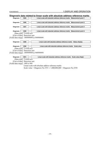 B-64305EN/03 1.DISPLAY AND OPERATION
- 29 -
Diagnosis data related to linear scale with absolute address reference marks
Diagnosis 3545 Linear scale with absolute address reference marks Measurement point 1
Diagnosis 3546 Linear scale with absolute address reference marks Measurement point 2
Diagnosis 3547 Linear scale with absolute address reference marks Measurement point 3
Diagnosis 3548 Linear scale with absolute address reference marks Measurement point 4
[Data type] 2-word axis
[Unit of data] Detection unit
[Valid data range] -999999999 to 999999999
Diagnosis 3549 Linear scale with absolute address reference marks Status display
Diagnosis 3550 Linear scale with absolute address reference marks Scale value
[Data type] 2-word axis
[Unit of data] Detection unit
[Valid data range] -999999999 to 999999999
Diagnosis 3551 Linear scale with absolute address reference marks Scale value (High)
[Data type] 2-word axis
[Unit of data] Detection unit
[Valid data range] -999 to 999
Linear scale with absolute address reference marks
Scale value = Diagnosis No.3551 × 1,000,000,000 + Diagnosis No.3550
 