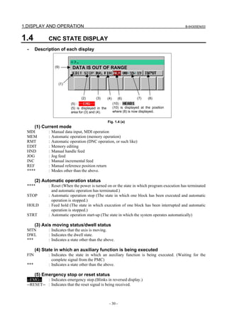 1.DISPLAY AND OPERATION B-64305EN/03
- 30 -
1.4 CNC STATE DISPLAY
- Description of each display
Fig. 1.4 (a)
(1) Current mode
MDI : Manual data input, MDI operation
MEM : Automatic operation (memory operation)
RMT : Automatic operation (DNC operation, or such like)
EDIT : Memory editing
HND : Manual handle feed
JOG : Jog feed
INC : Manual incremental feed
REF : Manual reference position return
**** : Modes other than the above.
(2) Automatic operation status
**** : Reset (When the power is turned on or the state in which program execution has terminated
and automatic operation has terminated.)
STOP : Automatic operation stop (The state in which one block has been executed and automatic
operation is stopped.)
HOLD : Feed hold (The state in which execution of one block has been interrupted and automatic
operation is stopped.)
STRT : Automatic operation start-up (The state in which the system operates automatically)
(3) Axis moving status/dwell status
MTN : Indicates that the axis is moving.
DWL : Indicates the dwell state.
*** : Indicates a state other than the above.
(4) State in which an auxiliary function is being executed
FIN : Indicates the state in which an auxiliary function is being executed. (Waiting for the
complete signal from the PMC)
*** : Indicates a state other than the above.
(5) Emergency stop or reset status
--EMG-- : Indicates emergency stop.(Blinks in reversed display.)
--RESET-- : Indicates that the reset signal is being received.
(1)
(2) (3) (4)
(5) :
(5) is displayed in the
area for (3) and (4).
(7) (8)
(10) :
(10) is displayed at the position
where (8) is now displayed.
(9)
(6)
DATA IS OUT OF RANGE
 
