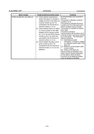 A.ALARM LIST APPENDIX B-64305EN/03
- 478 -
Alarm number Faulty location/corrective action Contents
PC050 IOLINK ER1 CHz:GRyy:xx (1) Check whether instantaneous
power interruption or changes in
voltage occurred in the slave unit
of group number yy (0 to 15)
connected to the I/O link line of
channel number z (1 to 3).
(2) Check whether there is no failure
or no poor contact on the cable
between JD1A of group number
yy-1 (0 to 15) and JD1B of group
number yy (0 to 15), which are
connected to the I/O link line of
channel number z (1 to 3).
(3) Check whether the slave unit of
group number yy (0 to 15)
connected to the I/O Link line of
channel number z (1 to 3) is not
defective.
A communication error occurred in
I/O Link.
The symbol z indicates a channel
number (1 to 3).
The symbol yy indicates the group
number (0 to 15) of the slave unit in
which a problem may be caused.
The symbol xx indicates an internal
error code.
This alarm is issued if
communication with the slave unit of
channel number z and group number
yy is interrupted. The interruption
may be caused by:
(1) Instantaneous power
interruption, a change in voltage,
or a defective power cable in the
slave unit
(2) Defective communication cable
or poor contact
(3) Failure in the slave unit
Group number yy indicated in this
alarm may be incorrect depending
on the state in which the alarm
occurred, so the defective position
may not always be identified.
 
