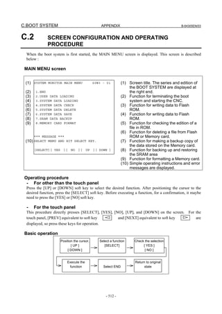 C.BOOT SYSTEM APPENDIX B-64305EN/03
- 512 -
C.2 SCREEN CONFIGURATION AND OPERATING
PROCEDURE
When the boot system is first started, the MAIN MENU screen is displayed. This screen is described
below :
MAIN MENU screen
(1)
(2)
(3)
(4)
(5)
(6)
(7)
(8)
(9)
(10)
(1) Screen title. The series and edition of
the BOOT SYSTEM are displayed at
the right end.
(2) Function for terminating the boot
system and starting the CNC.
(3) Function for writing data to Flash
ROM.
(4) Function for writing data to Flash
ROM.
(5) Function for checking the edition of a
file in ROM.
(6) Function for deleting a file from Flash
ROM or Memory card.
(7) Function for making a backup copy of
the data stored on the Memory card.
(8) Function for backing up and restoring
the SRAM area
(9) Function for formatting a Memory card.
(10) Simple operating instructions and error
messages are displayed.
Operating procedure
- For other than the touch panel
Press the [UP] or [DOWN] soft key to select the desired function. After positioning the cursor to the
desired function, press the [SELECT] soft key. Before executing a function, for a confirmation, it maybe
need to press the [YES] or [NO] soft key.
- For the touch panel
This procedure directly presses [SELECT], [YES], [NO], [UP], and [DOWN] on the screen. For the
touch panel, [PREV] equivalent to soft key and [NEXT] equivalent to soft key are
displayed, so press these keys for operation.
Basic operation
SYSTEM MONITOR MAIN MENU 60W3 - 01
1.END
2.USER DATA LOADING
3.SYSTEM DATA LOADING
4.SYSTEM DATA CHECK
5.SYSTEM DATA DELETE
6.SYSTEM DATA SAVE
7.SRAM DATA BACKUP
8.MEMORY CARD FORMAT
*** MESSAGE ***
SELECT MENU AND HIT SELECT KEY.
[SELECT][ YES ][ NO ][ UP ][ DOWN ]
Position the cursor.
[ UP ]
[ DOWN ]
Select a function
[SELECT]
Check the selection
[ YES ]
[ NO ]
Execute the
function Select END
Return to original
state
 