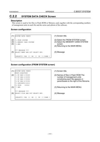 B-64305EN/03 APPENDIX C.BOOT SYSTEM
- 515 -
C.2.2 SYSTEM DATA CHECK Screen
Description
This screen is used to list files in Flash ROM or Memory card, together with the corresponding numbers
of management units in each file and the series and edition of the software.
Screen configuration
(1)
(2)
(3)
(4)
(5)
(1) Screen title.
(2) Select the FROM SYSTEM screen.
(3) Select the MEMORY CARD SYSTEM
screen.
(4) Returning to the MAIN MENU.
(5) Message
Screen configuration (FROM SYSTEM screen)
(1)
(2)
(3)
(4)
(1) Screen title.
(2) Names of files in Flash ROM The
number of management units
constituting each file appears in
parentheses to the right of the filename.
(3) Returning to the MAIN MENU.
(4) Message
SYSTEM DATA CHECK
1.FROM SYSTEM
2.MEMORY CARD SYSTEM
3.END
*** MESSAGE ***
SELECT MENU AND HIT SELECT KEY.
[SELECT][ YES ][ NO ][ UP ][ DOWN ]
SYSTEM DATA CHECK
FROM DIRECTORY
1 NC BAS-1(0008)
2 NC BAS-2(0008)
3 NC BAS-3(0008)
4 NC BAS-4(0008)
5 DGD0SRVO(0003)
6 PS0B (0006)
7 END
*** MESSAGE ***
SELECT FILE AND HIT SELECT KEY.
[SELECT][ YES ][ NO ][ UP ][ DOWN ]
 