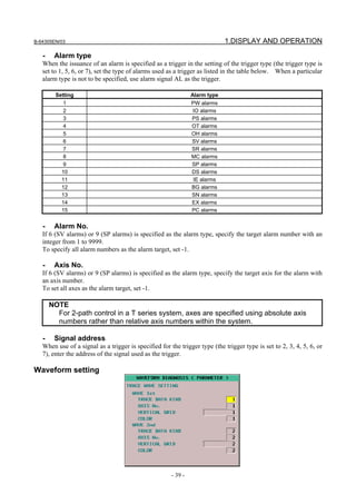B-64305EN/03 1.DISPLAY AND OPERATION
- 39 -
- Alarm type
When the issuance of an alarm is specified as a trigger in the setting of the trigger type (the trigger type is
set to 1, 5, 6, or 7), set the type of alarms used as a trigger as listed in the table below. When a particular
alarm type is not to be specified, use alarm signal AL as the trigger.
Setting Alarm type
1 PW alarms
2 IO alarms
3 PS alarms
4 OT alarms
5 OH alarms
6 SV alarms
7 SR alarms
8 MC alarms
9 SP alarms
10 DS alarms
11 IE alarms
12 BG alarms
13 SN alarms
14 EX alarms
15 PC alarms
- Alarm No.
If 6 (SV alarms) or 9 (SP alarms) is specified as the alarm type, specify the target alarm number with an
integer from 1 to 9999.
To specify all alarm numbers as the alarm target, set -1.
- Axis No.
If 6 (SV alarms) or 9 (SP alarms) is specified as the alarm type, specify the target axis for the alarm with
an axis number.
To set all axes as the alarm target, set -1.
NOTE
For 2-path control in a T series system, axes are specified using absolute axis
numbers rather than relative axis numbers within the system.
- Signal address
When use of a signal as a trigger is specified for the trigger type (the trigger type is set to 2, 3, 4, 5, 6, or
7), enter the address of the signal used as the trigger.
Waveform setting
 
