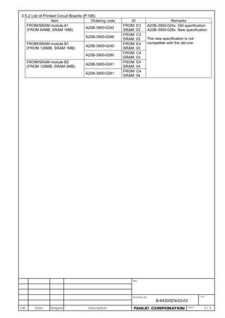 Drawing No.
B-64305EN/03-03
CUST.
Title
Edit. Date Designer Description SHEET 3 / 3
3.5.2 List of Printed Circuit Boards (P.106)
Item Ordering code ID Remarks
FROM/SRAM module A1
(FROM 64MB, SRAM 1MB)
A20B-3900-0242
FROM: E3
SRAM: 03
A20B-3900-024x: Old specification
A20B-3900-028x: New specification
The new specification is not
compatible with the old one.
A20B-3900-0286
FROM: C3
SRAM: 03
FROM/SRAM module B1
(FROM 128MB, SRAM 1MB)
A20B-3900-0240
FROM: E4
SRAM: 03
A20B-3900-0280
FROM: C4
SRAM: 03
FROM/SRAM module B2
(FROM 128MB, SRAM 2MB)
A20B-3900-0241
FROM: E4
SRAM: 04
A20B-3900-0281
FROM: C4
SRAM: 04
 