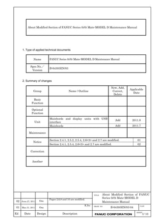 Ed Date Design Description
TITLE
DRAW. NO
B-64305EN/03-04
SHEET
01 May.31, 2011 Osa
About Modified Section of FANUC
Series 0i/0i Mate-MODEL D
Maintenance Manual
1/ 10FANUC CORPORATION
CUST
June.27, 2011 Osa02
About Modified Section of FANUC Series 0i/0i Mate-MODEL D Maintenance Manual
1. Type of applied technical documents
Name FANUC Series 0i/0i Mate-MODEL D Maintenance Manual
Spec.No.／
Version
B-64305EN/03
2. Summary of changes
Group Name / Outline
New, Add,
Correct,
Delete
Applicable
Date
Basic
Function
Optional
Function
Mainbords and display units with USB
interface
Add 2011.8
Unit
Mainbords Add 2011.7
Maintenance
Section 2.4.1, 2.5.2, 2.5.4, 2.6<3> and 2.7 are modified. 01
Notice
Section 2.4.1, 2.5.4, 2.6<3> and 2.7 are modified. 02
Correction
Another
Pages 2,6,8 and 10 are modified.
K.Ito
 