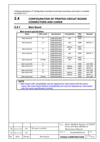 Ed Date Design Description
TITLE
DRAW. NO
B-64305EN/03-04
SHEET
01 May.31, 2011 Osa
About Modified Section of FANUC
Series 0i/0i Mate-MODEL D
Maintenance Manual
2/ 10FANUC CORPORATION
CUST
June.27, 2011 Osa02
Following description of “Configuration of printed circuit board connectors and cards” is modified
as section 2.4.1.
2.4 CONFIGURATION OF PRINTED CIRCUIT BOARD
CONNECTORS AND CARDS
2.4.1 Main Board
- Main board specification
Name CNC model Specification Compatibility PMC
series
Remarks
A20B-8200-0540Main board A0 0i
A20B-8200-0844
with 40B0
A20B-8200-0541
A20B-8200-0845
with 40B0Main board A1 0i
A20B-8200-0925 without 40B1
(NOTE 1)
A20B-8200-0542Main board A2 0i
A20B-8200-0846
with 40B0
A20B-8200-0543
A20B-8200-0847
with 40B0Main board A3 0i
A20B-8200-0927 without 40B1
(NOTE 1)
A20B-8200-0545Main board A5 0i Mate
A20B-8200-0849
with 40B0
Main board A0U 0i A20B-8200-0840 - 40B0 with USB
A20B-8200-0841 without 40B0Main board A1U 0i
A20B-8200-0921 without 40B1
with USB
(NOTE 1)
Main board A2U 0i A20B-8200-0842 - 40B0 with USB
A20B-8200-0843 without 40B0Main board A3U 0i
A20B-8200-0923 without 40B1
with USB
(NOTE 1)
Main board A5U 0i Mate A20B-8200-0848 - 40B0 with USB
NOTE
1. Main board with compatibility can be replaced by main board with the same
name. But main board without compatibility can only be replaced by main board
with the same specification number.
This page is modified.
 