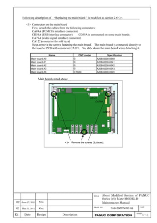 Ed Date Design Description
TITLE
DRAW. NO
B-64305EN/03-04
SHEET
01 May.31, 2011 Osa
About Modified Section of FANUC
Series 0i/0i Mate-MODEL D
Maintenance Manual
7/ 10FANUC CORPORATION
CUST
June.27, 2011 Osa02
Following description of “Replacing the main board ” is modified as section 2.6<3>.
<3> Connectors on the main board
First, detach the cables from the following connectors:
CA88A (PCMCIA interface connector)
CD59A (USB interface connector) CD59A is unmounted on some main boards.
CA79A (video signal interface connector)
CA122 (connector for soft keys)
Next, remove the screws fastening the main board. The main board is connected directly to
the inverter PCB with connector CA121. So, slide down the main board when detaching it.
Name CNC model Specification
Main board A0 0i A20B-8200-0540
Main board A1 0i A20B-8200-0541
Main board A2 0i A20B-8200-0542
Main board A3 0i A20B-8200-0543
Main board A5 0i Mate A20B-8200-0545
Main boards noted above
<3> Remove the screws (3 places).
CA88A
CA79A
CA121
CA122
 