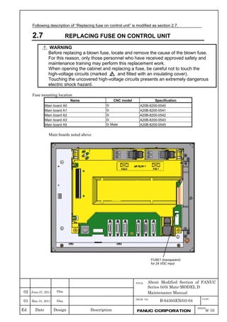 Ed Date Design Description
TITLE
DRAW. NO
B-64305EN/03-04
SHEET
01 May.31, 2011 Osa
About Modified Section of FANUC
Series 0i/0i Mate-MODEL D
Maintenance Manual
9/ 10FANUC CORPORATION
CUST
June.27, 2011 Osa02
Following description of “Replacing fuse on control unit” is modified as section 2.7.
2.7 REPLACING FUSE ON CONTROL UNIT
WARNING
Before replacing a blown fuse, locate and remove the cause of the blown fuse.
For this reason, only those personnel who have received approved safety and
maintenance training may perform this replacement work.
When opening the cabinet and replacing a fuse, be careful not to touch the
high-voltage circuits (marked and fitted with an insulating cover).
Touching the uncovered high-voltage circuits presents an extremely dangerous
electric shock hazard.
Fuse mounting location
Name CNC model Specification
Main board A0 0i A20B-8200-0540
Main board A1 0i A20B-8200-0541
Main board A2 0i A20B-8200-0542
Main board A3 0i A20B-8200-0543
Main board A5 0i Mate A20B-8200-0545
Main boards noted above
FUSE1 (transparent)
for 24 VDC input
 