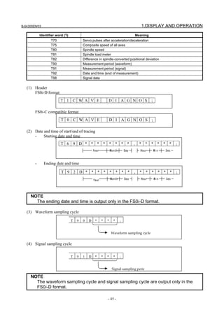 B-64305EN/03 1.DISPLAY AND OPERATION
- 45 -
Identifier word (T) Meaning
T70 Servo pulses after acceleration/deceleration
T75 Composite speed of all axes
T80 Spindle speed
T81 Spindle load meter
T82 Difference in spindle-converted positional deviation
T90 Measurement period (waveform)
T91 Measurement period (signal)
T92 Date and time (end of measurement)
T98 Signal data
(1) Header
FS0i-D format
FS0i-C compatible format
(2) Date and time of start/end of tracing
- Starting date and time
- Ending date and time
NOTE
The ending date and time is output only in the FS0i-D format.
(3) Waveform sampling cycle
(4) Signal sampling cycle
NOTE
The waveform sampling cycle and signal sampling cycle are output only in the
FS0i-D format.
T 1 C W A V E D I A G N O S ;
T 6 9 D * * * * * * * * , * * * * * * ;
Month DayYear Hour Min Sec
T 9 2 D * * * * * * * * , * * * * * * ;
Month DayYear Hour Min Sec
T 9 0 D * * * * ;
Waveform sampling cycle
T 9 1 D * * * * ;
Signal sampling perio
T 0 C W A V E D I A G N O S ;
 