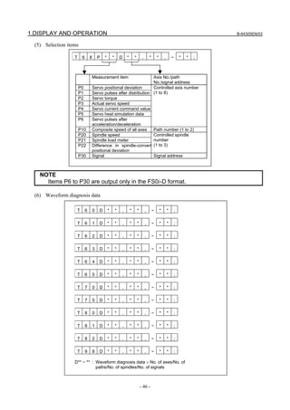 1.DISPLAY AND OPERATION B-64305EN/03
- 46 -
(5) Selection items
NOTE
Items P6 to P30 are output only in the FS0i-D format.
(6) Waveform diagnosis data
T 6 8 P * * D * * , * * , ~ * * ;
Measurement item Axis No./path
No./signal address
P0 Servo positional deviation
P1 Servo pulses after distribution
P2 Servo torque
P3 Actual servo speed
P4 Servo current command value
P5 Servo heat simulation data
P6 Servo pulses after
acceleration/deceleration
Controlled axis number
(1 to 8)
P10 Composite speed of all axes Path number (1 to 2)
P20 Spindle speed
P21 Spindle load meter
P22 Difference in spindle-convert
positional deviation
Controlled spindle
number
(1 to 3)
P30 Signal Signal address
T 6 0 D * * , * * , ~ * * ;
T 6 1 D * * , * * , ~ * * ;
T 6 2 D * * , * * , ~ * * ;
T 6 3 D * * , * * , ~ * * ;
T 6 4 D * * , * * , ~ * * ;
T 6 5 D * * , * * , ~ * * ;
T 7 0 D * * , * * , ~ * * ;
T 7 5 D * * , * * , ~ * * ;
T 8 0 D * * , * * , ~ * * ;
T 8 1 D * * , * * , ~ * * ;
T 8 2 D * * , * * , ~ * * ;
T 9 8 D * * , * * , ~ * * ;
D** ~ ** : Waveform diagnosis data × No. of axes/No. of
paths/No. of spindles/No. of signals
 
