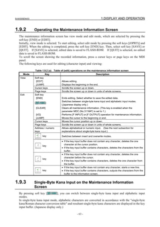B-64305EN/03 1.DISPLAY AND OPERATION
- 63 -
1.9.2 Operating the Maintenance Information Screen
The maintenance information screen has view mode and edit mode, which are selected by pressing the
soft key [END] or [EDIT].
Initially, view mode is selected. To start editing, select edit mode by pressing the soft keys [(OPRT)] and
[EDIT]. When the editing is completed, press the soft key [END] key. Then, select soft key [SAVE] or
[QUIT]. If [SAVE] is selected, edited data is saved to FLASH-ROM. If [QUIT] is selected, no edited
data is saved to FLASH-ROM.
To scroll the screen showing the recorded information, press a cursor keys or page keys on the MDI
panel.
The following keys are used for editing (character input) and viewing:
Table 1.9.2 (a) Table of (edit) operations on the maintenance information screen
Mode Key Description
Soft key
[EDIT] Allows editing.
[JUMP] Displays the beginning or the end.
Cursor keys Scrolls the screen up or down.
View
Page keys Scrolls the screen up or down in units of whole screens.
Soft key
[END] Ends editing. Select whether to save the edited data.
[ ]
Switches between single-byte kana input and alphabetic input modes.
(Japanese display only.)
[CLEAR] Clears all maintenance information. (This key is enabled when the
parameter MDC (No.3116#7) is set to 1.)
[I/O] Performs [F INPUT] or [F OUTPUT] operation for maintenance information.
[JUMP] Moves the cursor to the beginning or end.
Cursor keys Moves the cursor position up or down.
Page keys Scrolls the screen up or down in units of whole screens.
Address / numeric
keys
Allows alphabetical or numeric input. (See the next subsection for
explanations about single-byte kana input.)
key Switches between insert and overwrite modes.
key
• If the key input buffer does not contain any character, deletes the one
character at the cursor position.
• If the key input buffer contains characters, deletes the characters from the
buffer.
key
• If the key input buffer does not contain any character, deletes the one
character before the cursor.
• If the key input buffer contains characters, deletes the one character from
the buffer.
Edit
key
• If the key input buffer does not contain any character, starts a new line.
• If the key input buffer contains characters, outputs the characters from the
buffer to the information screen.
1.9.3 Single-Byte Kana Input on the Maintenance Information
Screen
By pressing soft key [ ], you can switch between single-byte kana input and alphabetic input
modes.
In single-byte kana input mode, alphabetic characters are converted in accordance with the "single-byte
kana/Roman character conversion table" and resultant single-byte kana characters are displayed in the key
input buffer. (Japanese display only.)
 