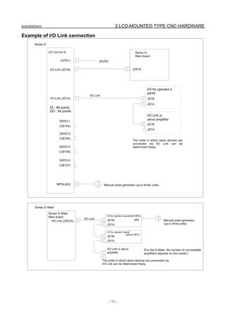 B-64305EN/03 2.LCD-MOUNTED TYPE CNC HARDWARE
- 71 -
Example of I/O Link connection
I/O Unit for 0i
I/O Link
I/O for operator’s
panel
JD1B
JD1A
I/O Link βi
servo amplifier
JD1B
JD1A
I/O Link (JD1A)
DI/DO-1
(CB104)
DI/DO-2
(CB105)
DI/DO-3
(CB106)
DI/DO-4
(CB107)
MPG(JA3) Manual pulse generator (up to three units)
DI : 96 points
DO : 64 points
Series 0i
I/O Link (JD1B)
(CPD1)
Series 0i
Main board
JD51A
24VDC
The order in which slave devices are
connected via I/O Link can be
determined freely.
Series 0i Mate
Main board
Manual pulse generator
(up to three units)
I/O Link (JD51A)
I/O for operator’s panel(with MPG)
I/O Link JD1B
JD1A
I/O for operator’s panel
(without MPG)
JD1B
JD1A
JA3
I/O Link βi servo
amplifier
(For the 0i Mate, the number of connectable
amplifiers depends on the model.)
Series 0i Mate
The order in which slave devices are connected via
I/O Link can be determined freely.
 