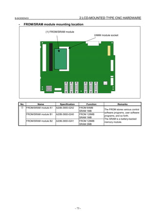 B-64305EN/03 2.LCD-MOUNTED TYPE CNC HARDWARE
- 75 -
- FROM/SRAM module mounting location
DIMM module socket
(1) FROM/SRAM module
No. Name Specification Function Remarks
① FROM/SRAM module A1 A20B-3900-0242 FROM 64MB
SRAM 1MB
FROM/SRAM module B1 A20B-3900-0240 FROM 128MB
SRAM 1MB
FROM/SRAM module B2 A20B-3900-0241 FROM 128MB
SRAM 2MB
The FROM stores various control
software programs, user software
programs, and so forth.
The SRAM is a battery-backed
memory module.
 