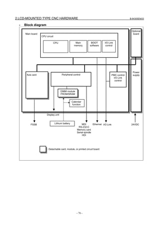 2.LCD-MOUNTED TYPE CNC HARDWARE B-64305EN/03
- 76 -
- Block diagram
24VDCLithium battery
Peripheral control
EthernetMDI
RS-232-C
Memory card
Serial spindle
HDI
I/O Link
Calendar
function
Main board
FSSB
Display unit
Axis card PMC control
I/O Link
control
DIMM module
FROM/SRAM
: Detachable card, module, or printed circuit board
CPU circuit
CPU Main
memory
BOOT
software
Power
supply
Optional
board
I/O Link
control
 