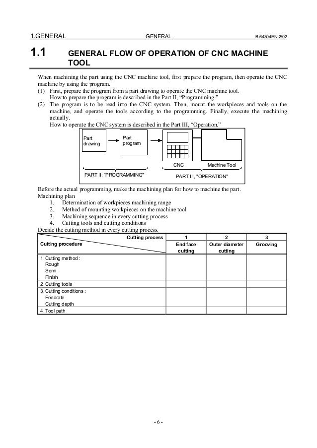 fanuc ot operators manual fanuc ot operators manual