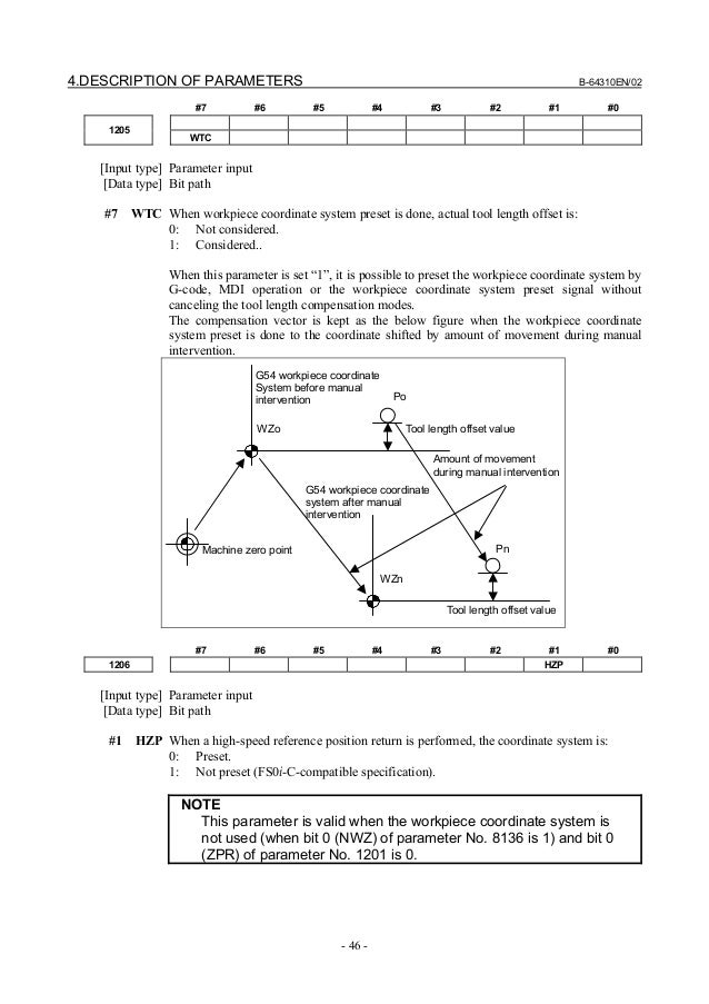 Fanuc 0i maintenance manual pdf Fanuc 0i maintenance manual pdf