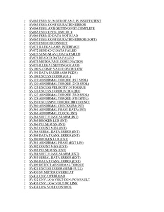  SV062 FSSB: NUMBER OF AMP. IS INSUFFICIENT 
 SV063 FSSB: CONFIGURATIONERROR 
 SV064 FSSB: AXIS SETTING NOT COMPLETE 
 SV065 FSSB: OPEN TIME OUT 
 SV066 FSSB: ID DATA NOT READ 
 SV067 FSSB: CONFIGURATIONERROR (SOFT) 
 SV070 FSSB DISCONNECT 
 SV071 ILLEGAL AMP. INTERFACE 
 SV072 SEND CNC DATA FAILED 
 SV073 SEND SLAVE DATA FAILED 
 SV074 READ ID DATA FAILED 
 SV075 MOTOR/AMP. COMBINATION 
 SV076 ILLEGAL SETTING OF AXIS 
 SV100 S–COMP. VALUE OVERFLOW 
 SV101 DATA ERROR (ABS PCDR) 
 SV109 EXCESS ERROR (G31) 
 SV119 ABNORMAL TORQUE (1ST SPDL) 
 SV120 ABNORMAL TORQUE (2ND SPDL) 
 SV125 EXCESS VELOCITY IN TORQUE 
 SV126 EXCESS ERROR IN TORQUE 
 SV127 ABNORMAL TORQUE (3RD SPDL) 
 SV128 ABNORMAL TORQUE (4TH SPDL) 
 SV350 EXCESSIVE TORQUE DIFFERENCE 
 SV360 ABNORMALCHECKSUM (INT) 
 SV361 ABNORMAL PHASE DATA (INT) 
 SV363 ABNORMALCLOCK (INT) 
 SV364 SOFT PHASE ALARM (INT) 
 SV365 BROKEN LED (INT) 
 SV366 PULSEMISS (INT) 
 SV367 COUNTMISS (INT) 
 SV368 SERIAL DATA ERROR (INT) 
 SV369 DATA TRANS. ERROR (INT) 
 SV380 BROKEN LED (EXT) 
 SV381 ABNORMAL PHASE (EXT LIN) 
 SV382 COUNTMISS (EXT) 
 SV383 PULSEMISS (EXT) 
 SV384 SOFT PHASE ALARM (EXT) 
 SV385 SERIAL DATA ERROR (EXT) 
 SV386 DATA TRANS. ERROR (EXT) 
 SV409 DETECT ABNORMALTORQUE 
 SV421 EXCESS ERROR (SEMI–FULL) 
 SV430 SV MOTOR OVERHEAT 
 SV431 CNV. OVERLOAD 
 SV432 CNV. LOWVOLT CON./POWFAULT 
 SV433 CNV. LOW VOLT DC LINK 
 SV434 LOW VOLT CONTROL 
 
