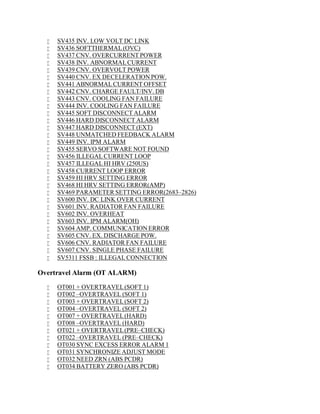  SV435 INV. LOW VOLT DC LINK 
 SV436 SOFTTHERMAL(OVC) 
 SV437 CNV. OVERCURRENT POWER 
 SV438 INV. ABNORMALCURRENT 
 SV439 CNV. OVERVOLT POWER 
 SV440 CNV. EX DECELERATIONPOW. 
 SV441 ABNORMALCURRENT OFFSET 
 SV442 CNV. CHARGE FAULT/INV. DB 
 SV443 CNV. COOLING FAN FAILURE 
 SV444 INV. COOLING FAN FAILURE 
 SV445 SOFT DISCONNECT ALARM 
 SV446 HARD DISCONNECT ALARM 
 SV447 HARD DISCONNECT (EXT) 
 SV448 UNMATCHED FEEDBACK ALARM 
 SV449 INV. IPM ALARM 
 SV455 SERVO SOFTWARE NOT FOUND 
 SV456 ILLEGAL CURRENT LOOP 
 SV457 ILLEGALHI HRV (250US) 
 SV458 CURRENT LOOP ERROR 
 SV459 HI HRV SETTING ERROR 
 SV468 HI HRV SETTING ERROR(AMP) 
 SV469 PARAMETER SETTING ERROR(2683–2826) 
 SV600 INV. DC LINK OVER CURRENT 
 SV601 INV. RADIATOR FAN FAILURE 
 SV602 INV. OVERHEAT 
 SV603 INV. IPM ALARM(OH) 
 SV604 AMP. COMMUNICATIONERROR 
 SV605 CNV. EX. DISCHARGE POW. 
 SV606 CNV. RADIATOR FAN FAILURE 
 SV607 CNV. SINGLE PHASE FAILURE 
 SV5311 FSSB : ILLEGAL CONNECTION 
Overtravel Alarm (OT ALARM) 
 OT001 + OVERTRAVEL(SOFT 1) 
 OT002 –OVERTRAVEL (SOFT 1) 
 OT003 + OVERTRAVEL(SOFT 2) 
 OT004 –OVERTRAVEL (SOFT 2) 
 OT007 + OVERTRAVEL(HARD) 
 OT008 –OVERTRAVEL (HARD) 
 OT021 + OVERTRAVEL(PRE–CHECK) 
 OT022 –OVERTRAVEL (PRE–CHECK) 
 OT030 SYNC EXCESS ERROR ALARM 1 
 OT031 SYNCHRONIZE ADJUSTMODE 
 OT032 NEED ZRN (ABS PCDR) 
 OT034 BATTERY ZERO (ABS PCDR) 
 