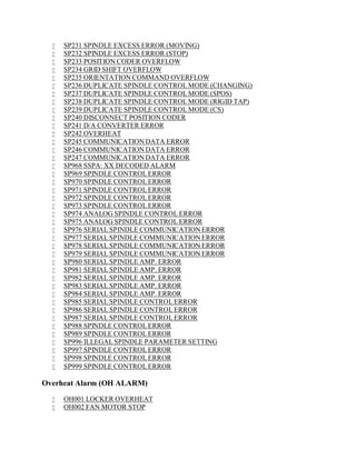  SP231 SPINDLE EXCESS ERROR (MOVING) 
 SP232 SPINDLE EXCESS ERROR (STOP) 
 SP233 POSITION CODER OVERFLOW 
 SP234 GRID SHIFT OVERFLOW 
 SP235 ORIENTATION COMMAND OVERFLOW 
 SP236 DUPLICATE SPINDLE CONTROLMODE (CHANGING) 
 SP237 DUPLICATE SPINDLE CONTROLMODE (SPOS) 
 SP238 DUPLICATE SPINDLE CONTROLMODE (RIGID TAP) 
 SP239 DUPLICATE SPINDLE CONTROLMODE (CS) 
 SP240 DISCONNECT POSITION CODER 
 SP241 D/A CONVERTER ERROR 
 SP242 OVERHEAT 
 SP245 COMMUNICATIONDATA ERROR 
 SP246 COMMUNICATIONDATA ERROR 
 SP247 COMMUNICATIONDATA ERROR 
 SP968 SSPA: XX DECODED ALARM 
 SP969 SPINDLE CONTROL ERROR 
 SP970 SPINDLE CONTROL ERROR 
 SP971 SPINDLE CONTROL ERROR 
 SP972 SPINDLE CONTROL ERROR 
 SP973 SPINDLE CONTROL ERROR 
 SP974 ANALOG SPINDLE CONTROL ERROR 
 SP975 ANALOG SPINDLE CONTROL ERROR 
 SP976 SERIAL SPINDLE COMMUNICATIONERROR 
 SP977 SERIAL SPINDLE COMMUNICATIONERROR 
 SP978 SERIAL SPINDLE COMMUNICATIONERROR 
 SP979 SERIAL SPINDLE COMMUNICATIONERROR 
 SP980 SERIAL SPINDLE AMP. ERROR 
 SP981 SERIAL SPINDLE AMP. ERROR 
 SP982 SERIAL SPINDLE AMP. ERROR 
 SP983 SERIAL SPINDLE AMP. ERROR 
 SP984 SERIAL SPINDLE AMP. ERROR 
 SP985 SERIAL SPINDLE CONTROL ERROR 
 SP986 SERIAL SPINDLE CONTROL ERROR 
 SP987 SERIAL SPINDLE CONTROL ERROR 
 SP988 SPINDLE CONTROL ERROR 
 SP989 SPINDLE CONTROL ERROR 
 SP996 ILLEGAL SPINDLE PARAMETER SETTING 
 SP997 SPINDLE CONTROL ERROR 
 SP998 SPINDLE CONTROL ERROR 
 SP999 SPINDLE CONTROL ERROR 
Overheat Alarm (OH ALARM) 
 OH001 LOCKER OVERHEAT 
 OH002 FAN MOTOR STOP 
 